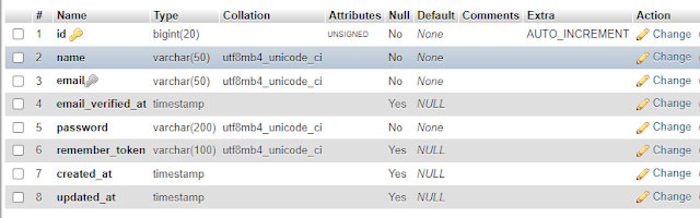 Struktur Tabel Users Laravel
