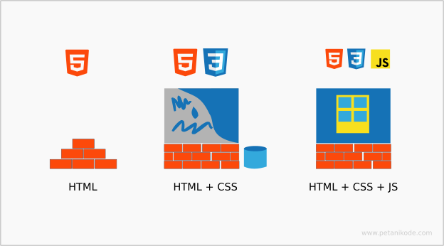 Html-css-js