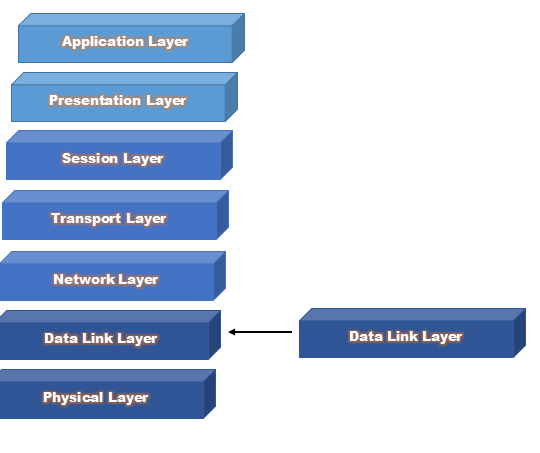 Data Link Layer