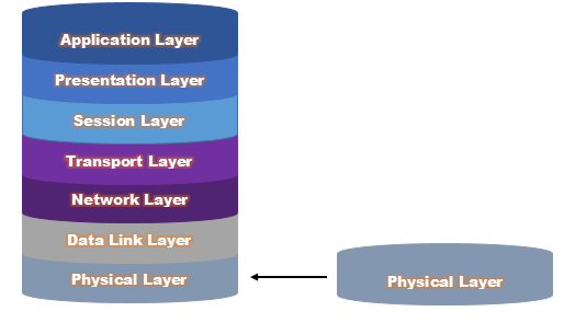 Physical Layer
